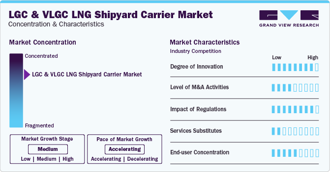 LGC And VLGC LNG Shipyard Carrier Market Concentration & Characteristics