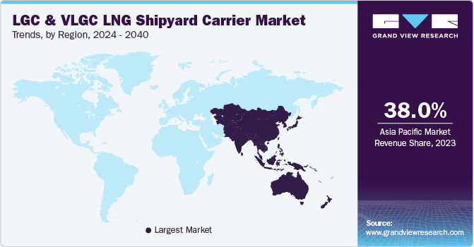LGC And VLGC LNG Shipyard Carrier Market Trends by Region, 2024 - 2040