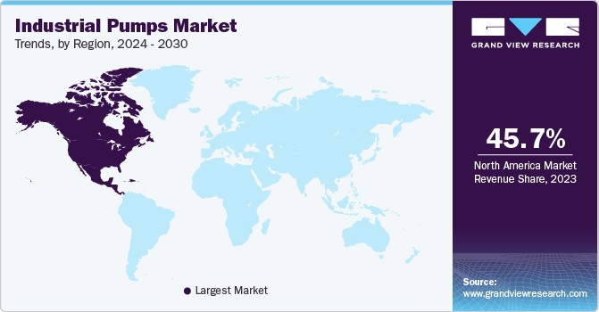 Industrial Pumps Market Trends, by Region, 2024 - 2030