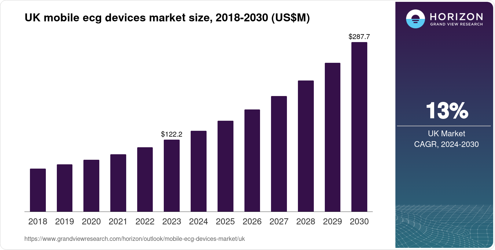 Uk Mobile Ecg Devices Market Size Outlook