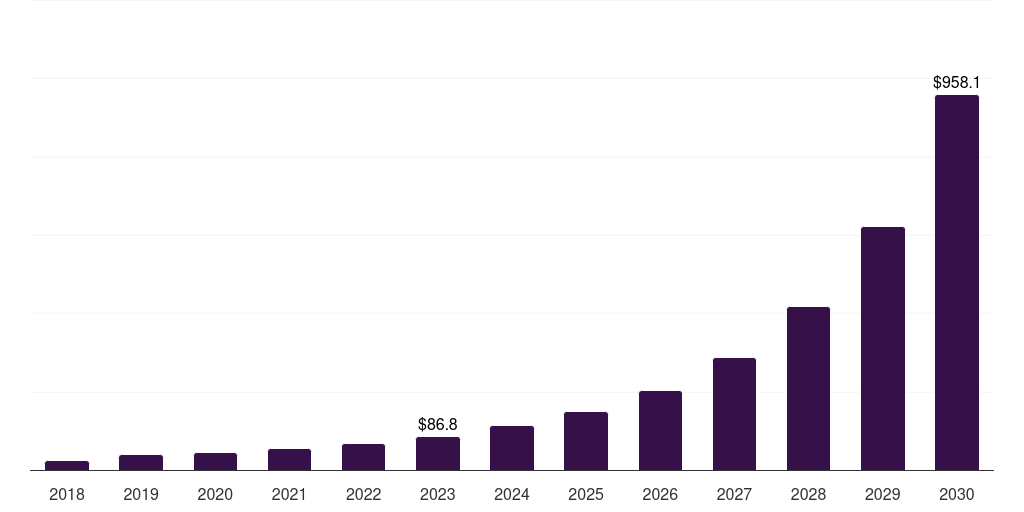 Japan Robotic Process Automation Market Size Outlook