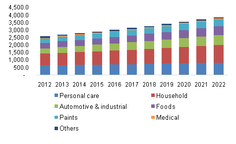 aerosol-propellants-market.png