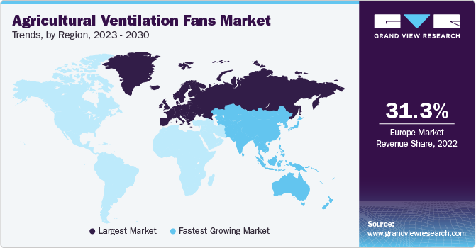 Agricultural Ventilation Fans Markett Trends by Region, 2023 - 2030