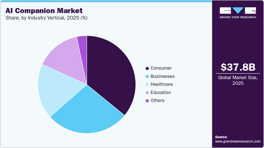 AI Companion Market Share AI Companion Market Share