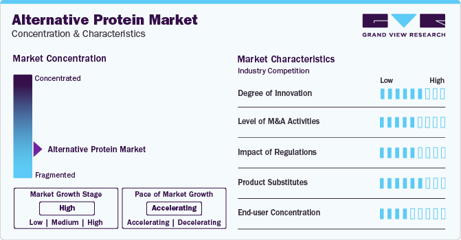 Alternative Protein Market Concentration & Characteristics