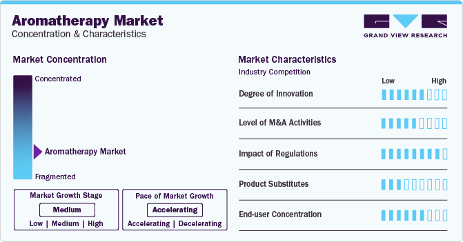 Aromatherapy Market Concentration & Characteristics