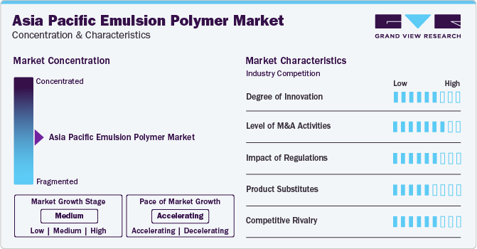 Asia Pacific Emulsion Polymer Market Concentration & Characteristics