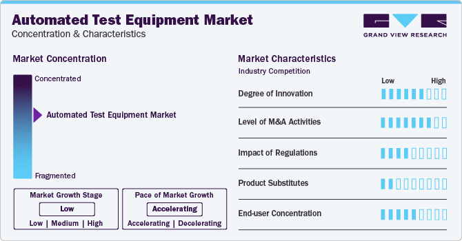 Automated Test Equipment Market Concentration & Characteristics