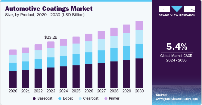 automotive-coatings-market