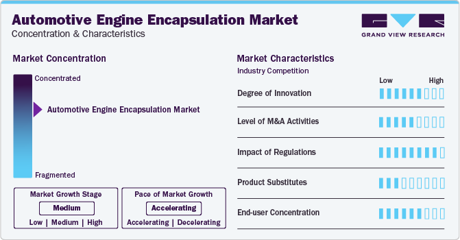 Automotive Engine Encapsulation Market Concentration & Characteristics
