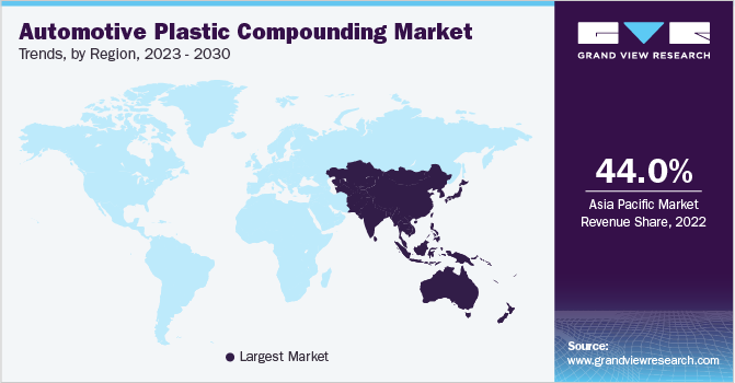 Automotive Plastic Compounding Market Trends, by Region, 2023 - 2030