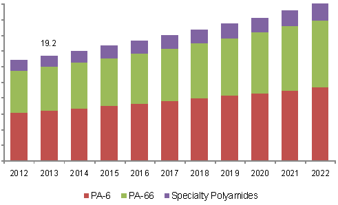 bio-polyamide-market.png