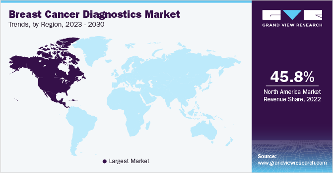 Breast Cancer Diagnostics Market Trends, by Region, 2023 - 2030