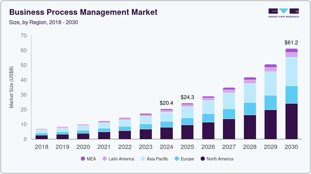 Business process management market size by region, and growth forecast (2025-2030) Business process management market size by region, and growth forecast (2025-2030)