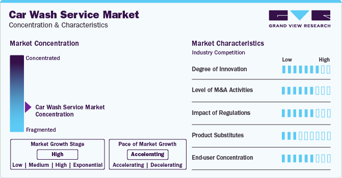 Car Wash Service Market Concentration & Characteristics