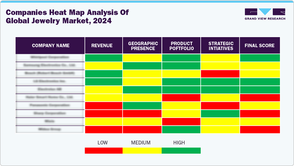 Companies Heat Map Analysis of Global Jewelry Market, 2024 Companies Heat Map Analysis of Global Jewelry Market, 2024