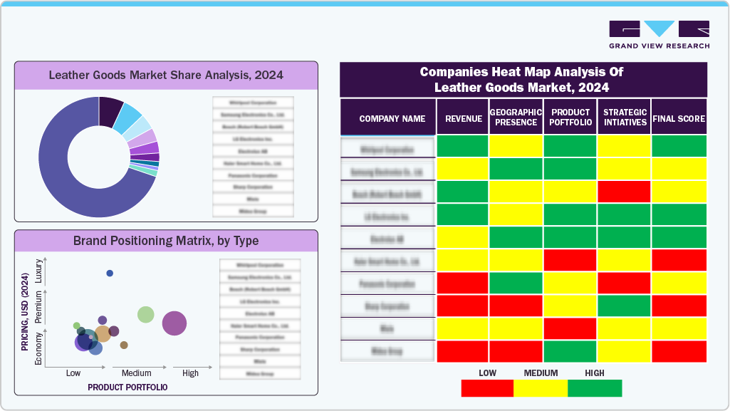 Companies Heat Map Analysis of Leather Goods Market, 2024 Companies Heat Map Analysis of Leather Goods Market, 2024