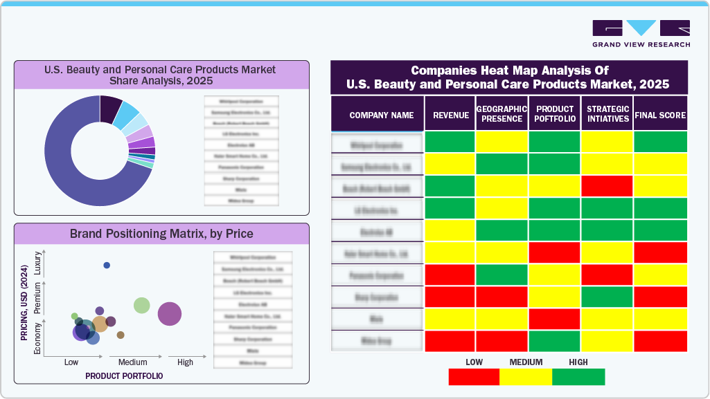 Companies Heat Map Analysis of U.S. Beauty And Personal Care Products Market, 2024 Companies Heat Map Analysis of U.S. Beauty And Personal Care Products Market, 2024