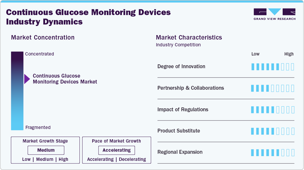 Continuous Glucose Monitoring Devices Industry Dynamics Continuous Glucose Monitoring Devices Industry Dynamics