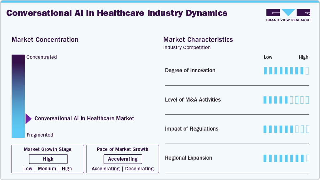 Conversational AI In Healthcare Industry Dynamics Conversational AI In Healthcare Industry Dynamics