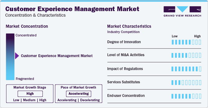 Customer Experience Management Market Concentration & Characteristics