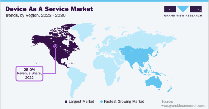 Device As A Service Market Trends, by Region, 2023 - 2030