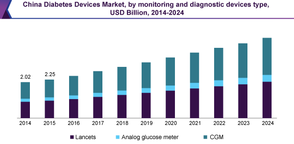 diabetes-devices-market.png