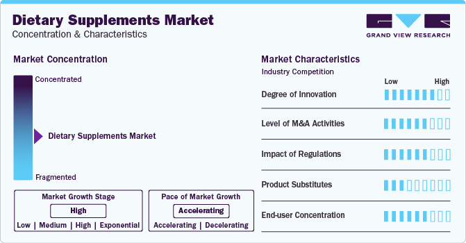 Dietary Supplements Market Concentration & Characteristics