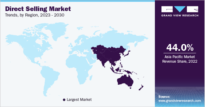 Direct Selling Market Trends, by Region, 2023 - 2030