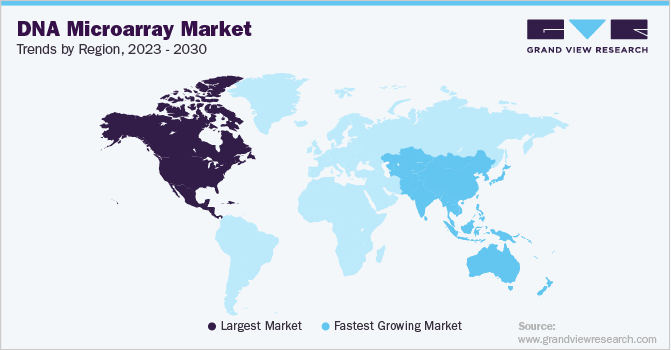 DNA Microarray Market Trends by Region, 2023 - 2030