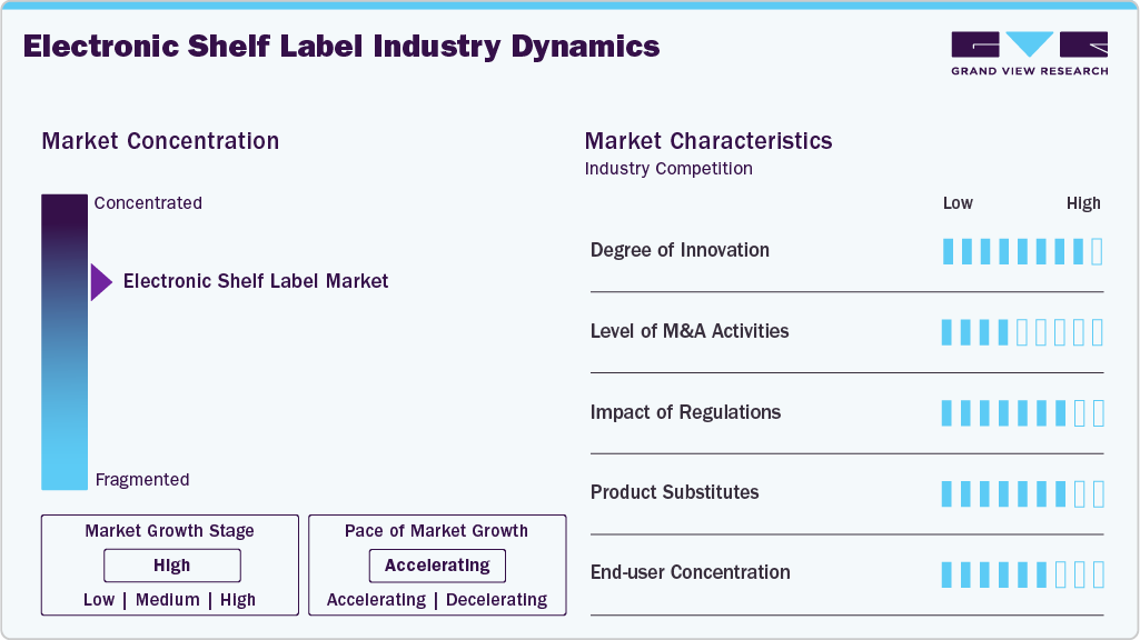 Electronic Shelf Label Industry Dynamics Electronic Shelf Label Industry Dynamics