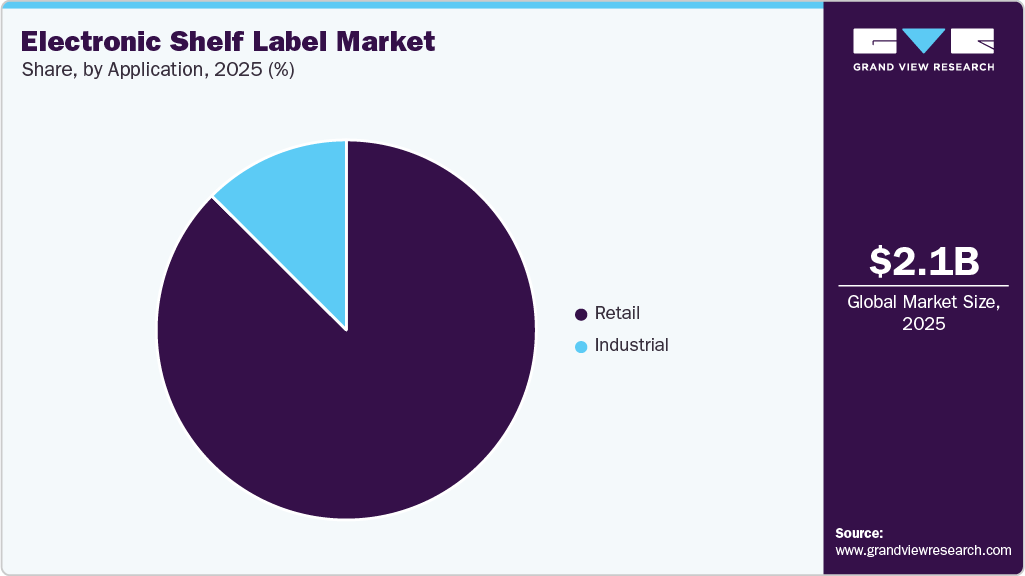 Electronic Shelf Label Market Share Electronic Shelf Label Market Share