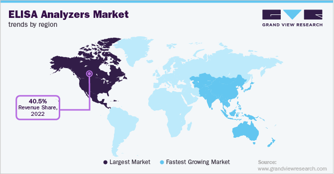 ELISA Analyzers Market Trends by Region