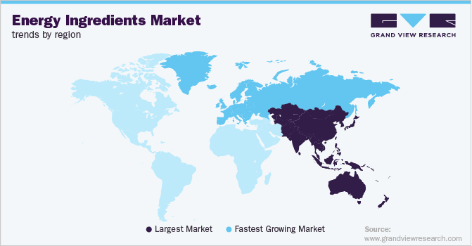 Energy Ingredients Market Trends by Region