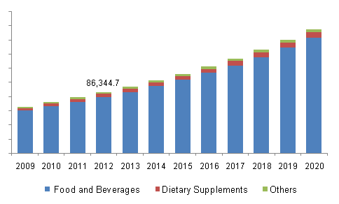 galacto-oligosaccharides-gos-market.png