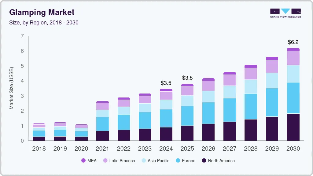 Glamping market size by region, and growth forecast (2025-2030) Glamping market size by region, and growth forecast (2025-2030)
