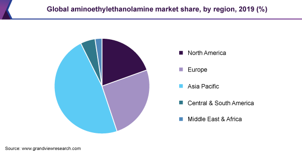 Global aminoethylethanolamine market share