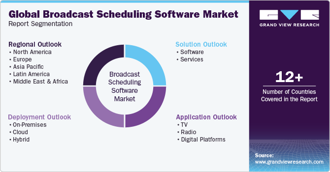 Global broadcast scheduling software Market Report Segmentation