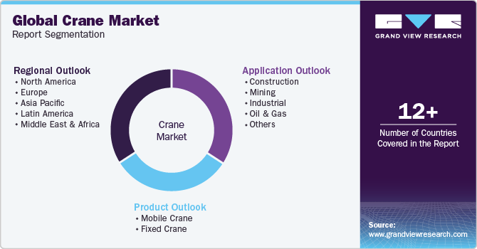Global Crane Market Report Segmentation