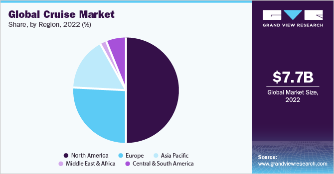 Global Cruise Market share and size, 2022