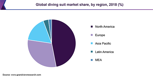 Global diving suit Market