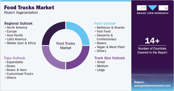 Global Food Trucks Market Report Segmentation Global Food Trucks Market Report Segmentation