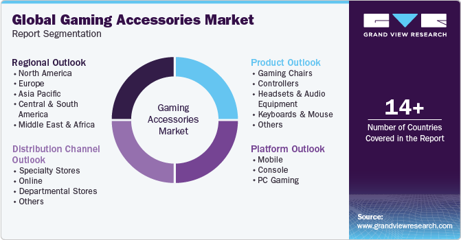 Global Gaming Accessories Market Report Segmentation