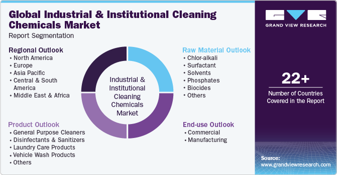 Global Industrial And Institutional Cleaning Chemicals Market Report Segmentation