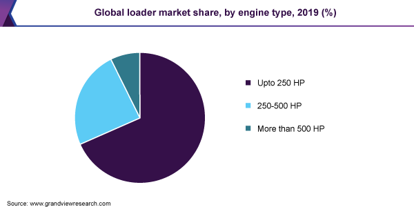 Global loader market share