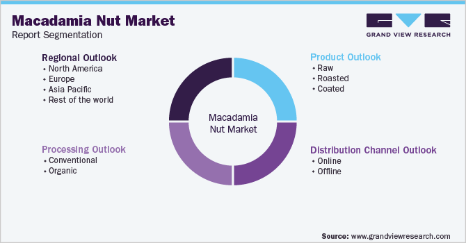 Global Macadamia Nut Market Report Segmentation