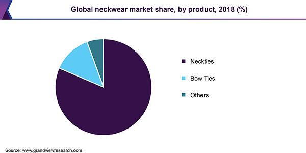 Global neckwear market