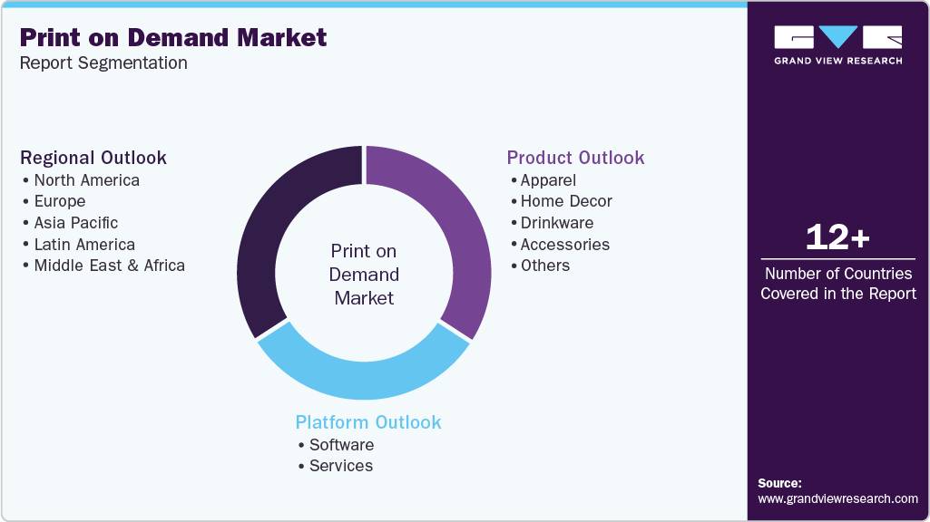 Global Print On Demand Market Report Segmentation Global Print On Demand Market Report Segmentation