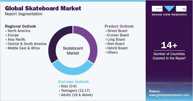 Global skateboard Market Report Segmentation