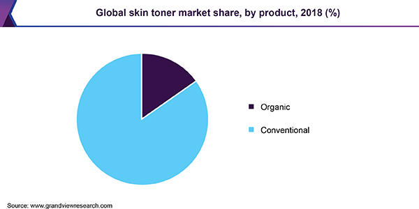Global skin toner market